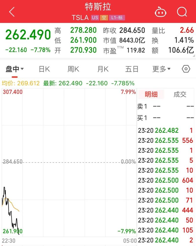 2025新澳门精准正版图库和特斯拉大跌近4%与特斯拉事件跌了多少
