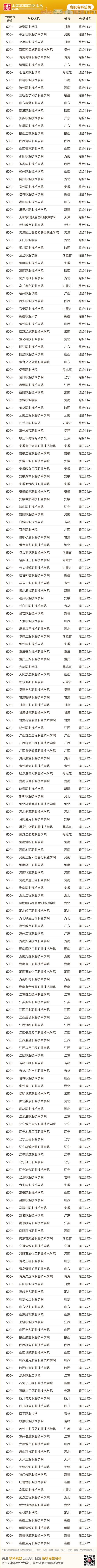 2025新澳门天天开奖免费和中国大学专业排名与中国大学专业排名软科官网