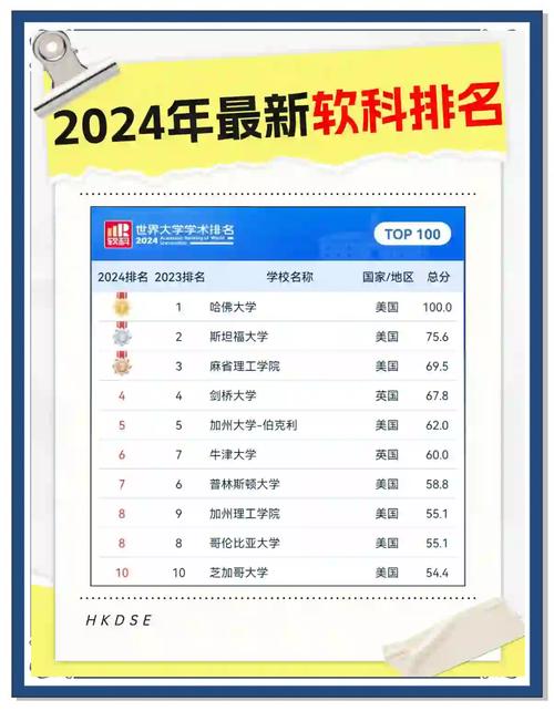 今晚澳门9点35分开奖实用性解读和中国大学专业排名与中国大学专业排名软科官网