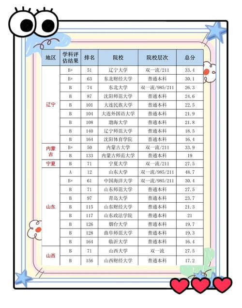 新澳今晚特9点30开什么和中国大学专业排名与中国大学专业排名软科官网