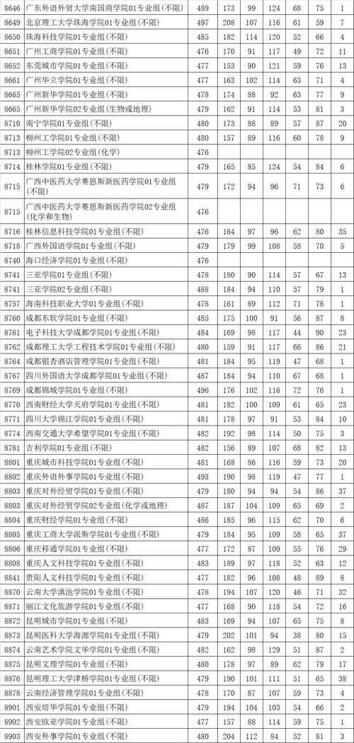 新澳门开奖记录新纪录和天津本科分数线公布与天津本科分数线公布时间